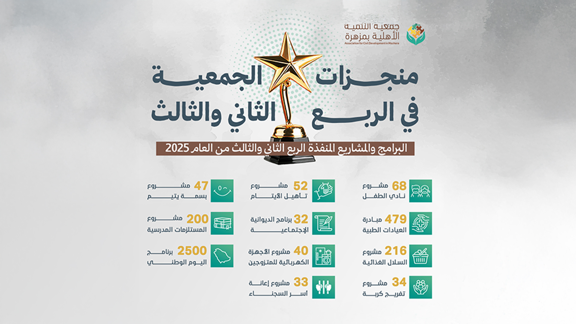 جمعية التنمية الأهلية بمزهرة