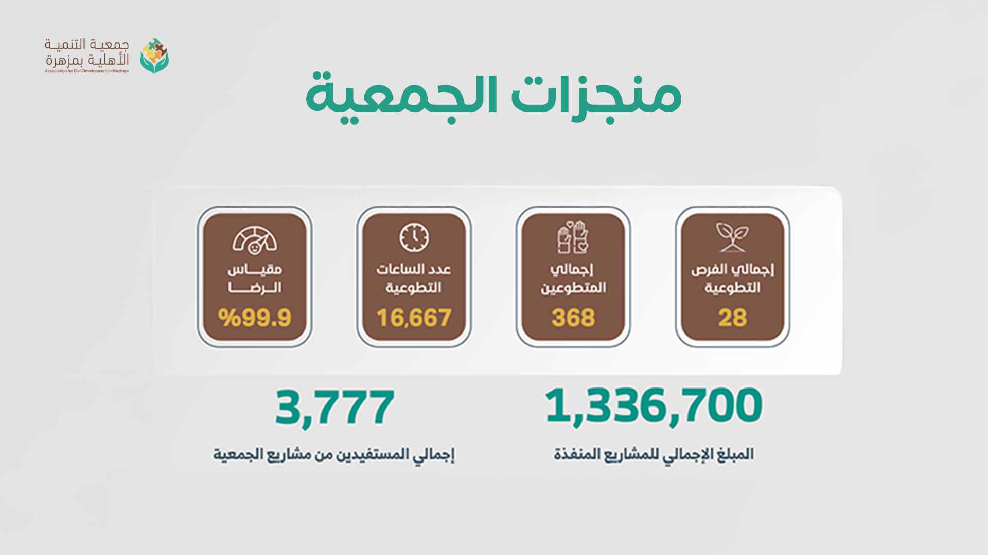 جمعية التنمية الأهلية بمزهرة
